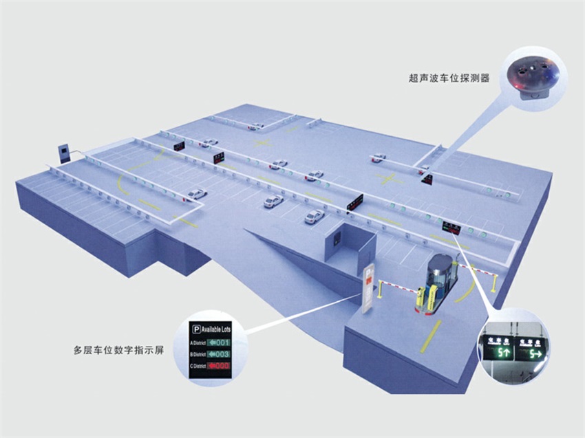 超声波车位引导系统