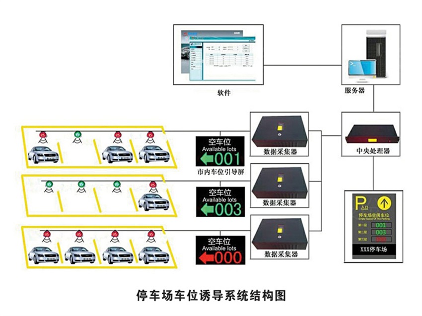 声波车位引导系统